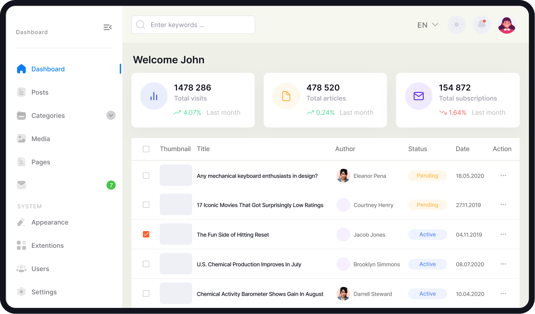 dashboard